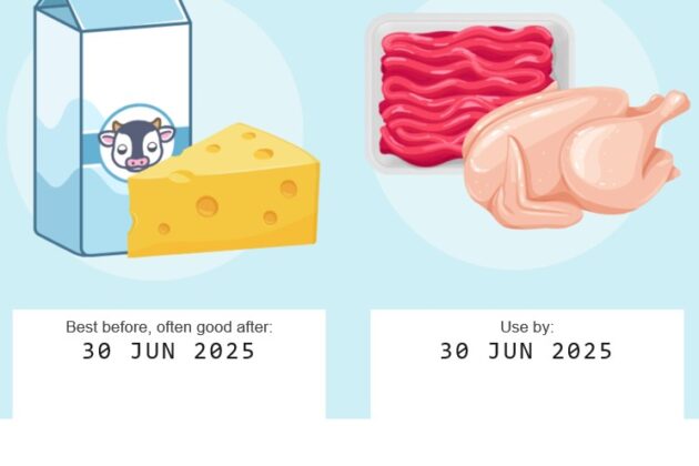 Illustration of food products showing “best before” and “use by” date labels.